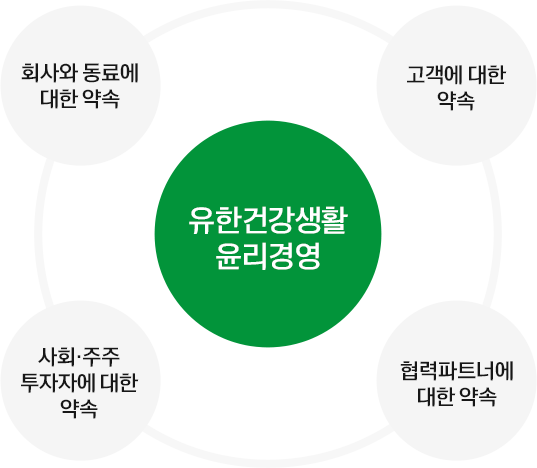 유한건강생활 윤리경영